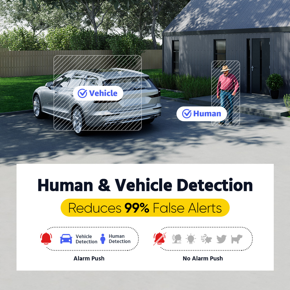 ANNKE ADLK500 Sistema di Sorve - Home Security And Camera Systems recensione e prezzo