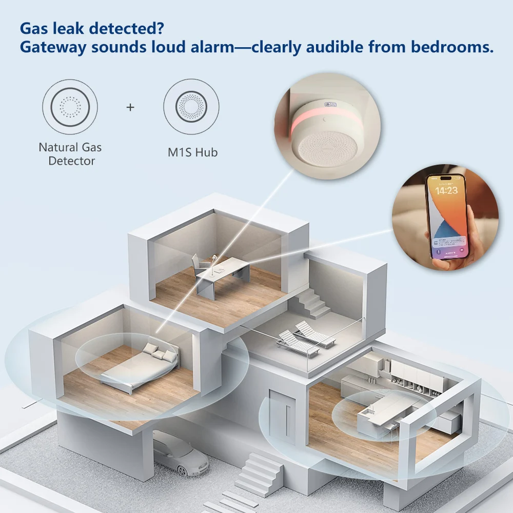 Aqara Rilevatore di gas natura - Home Security Xiaomi recensione e prezzo
