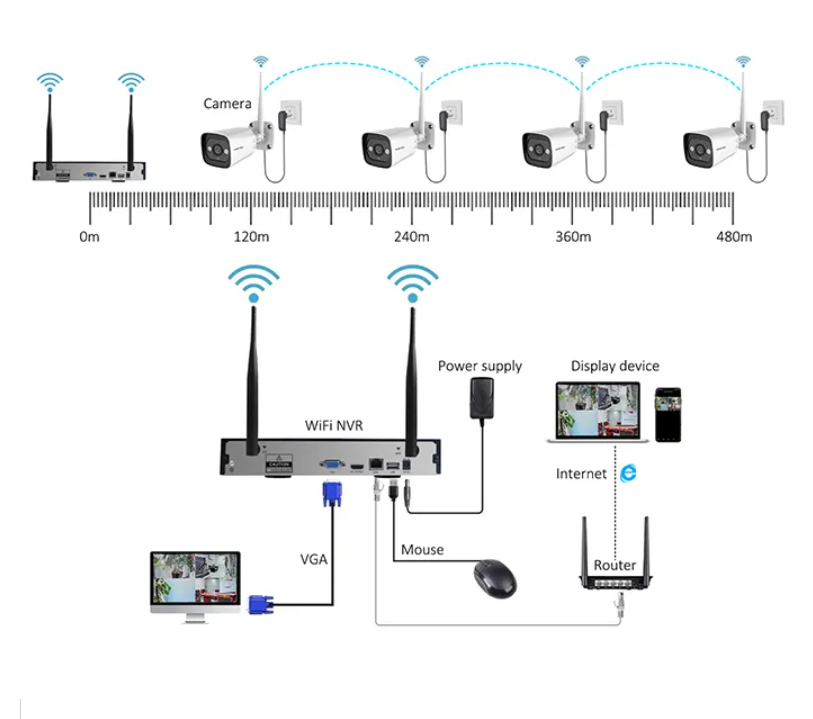 Sistema di Telecamere di Sicur - Home Security And Camera Systems recensione e prezzo