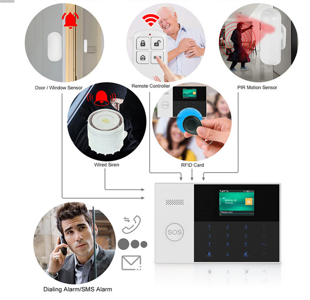 PGST PF-50 Telecomando wireles - Home Security Deals recensione e prezzo