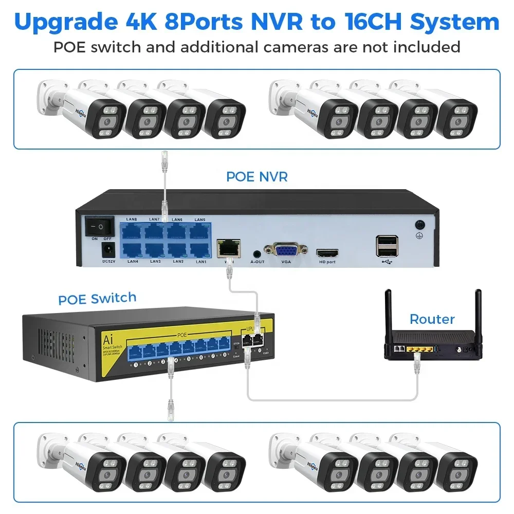 Hiseeu Kit NVR PoE IP 4K a 8 C - Nvr Kit 8 Channel recensione e prezzo