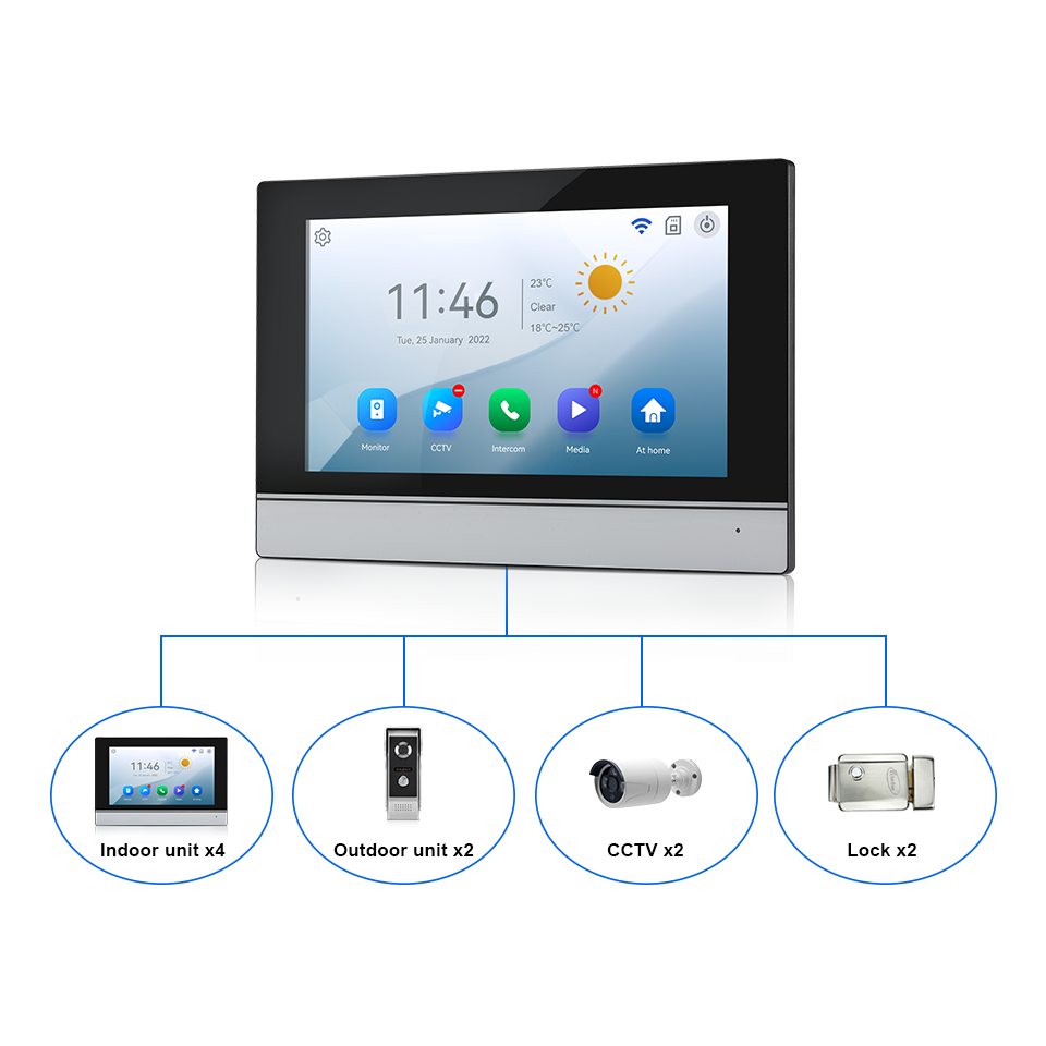 Schermo IPS da 7 pollici 2MP T - Home Security Adt recensione e prezzo